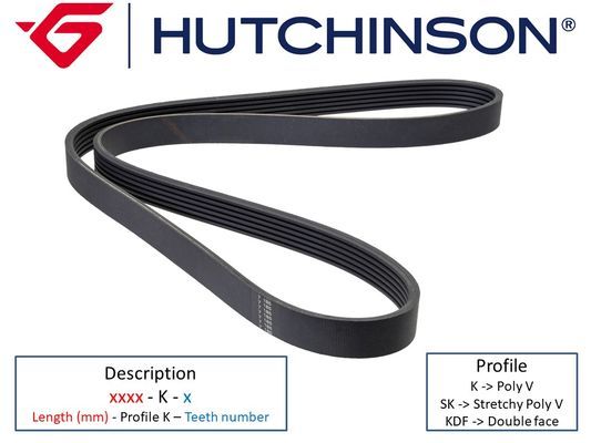 HUTCHINSON (1122K6) Ремень ручейковый